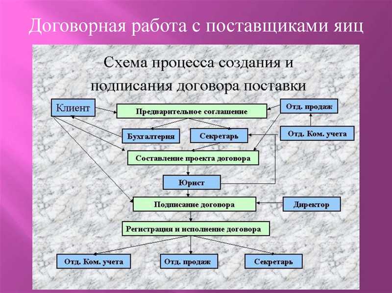 Преимущества деловых отношений с грузинами