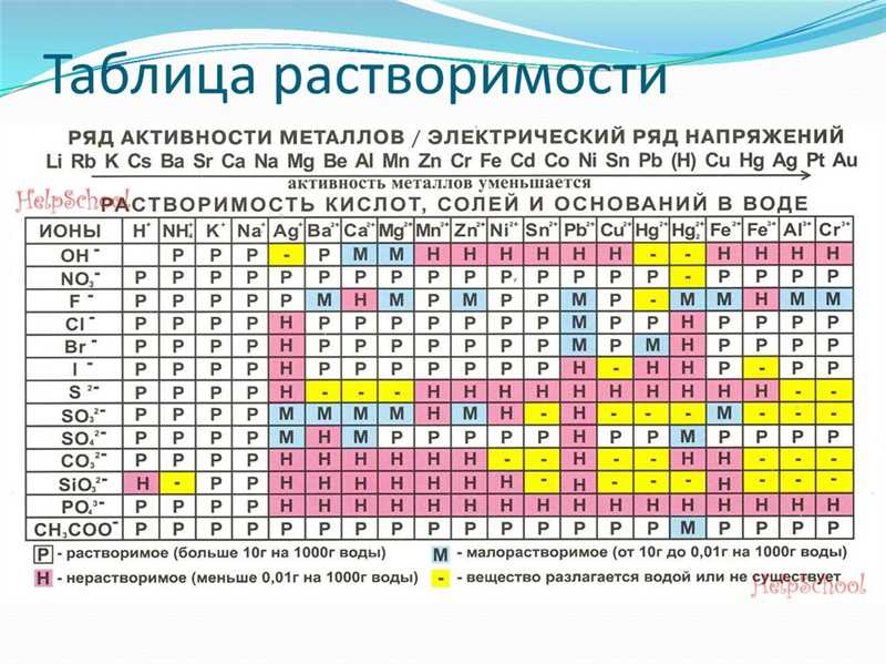 Примеры оптимизации контента с учетом текущих трендов: