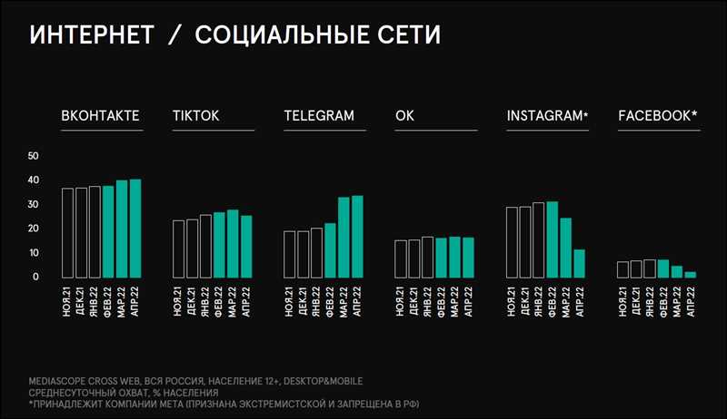 Новые методы анализа данных для оптимизации маркетинговых стратегий