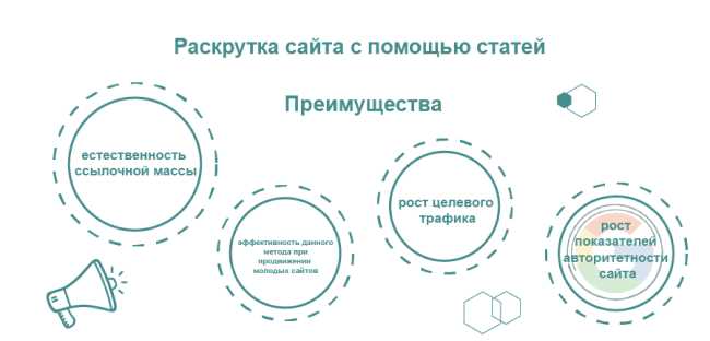 3. Кросспостинг и публикации на других платформах