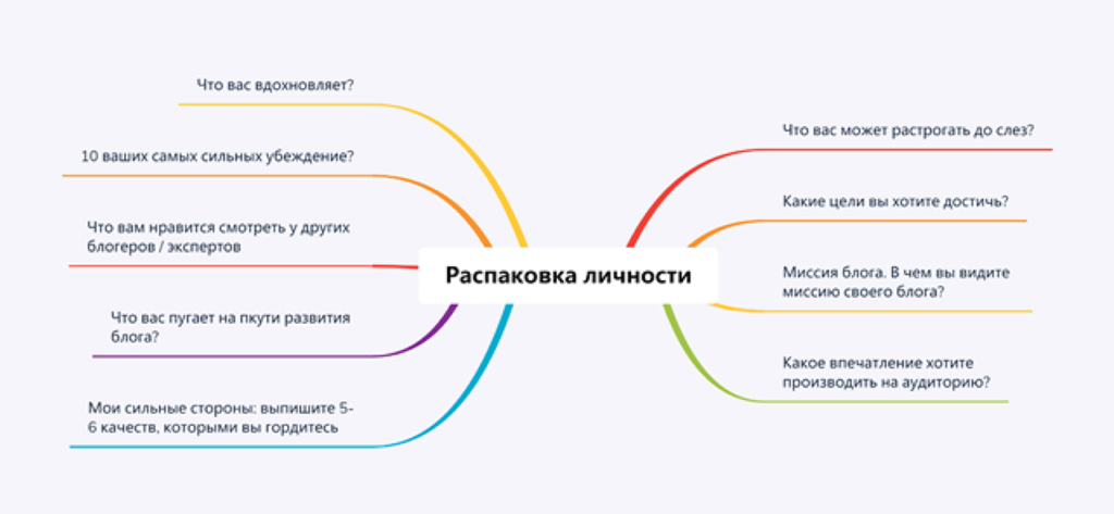 Достижение успеха - пошаговая инструкция с особым подтекстом о том, как продвигать сайт самостоятельно