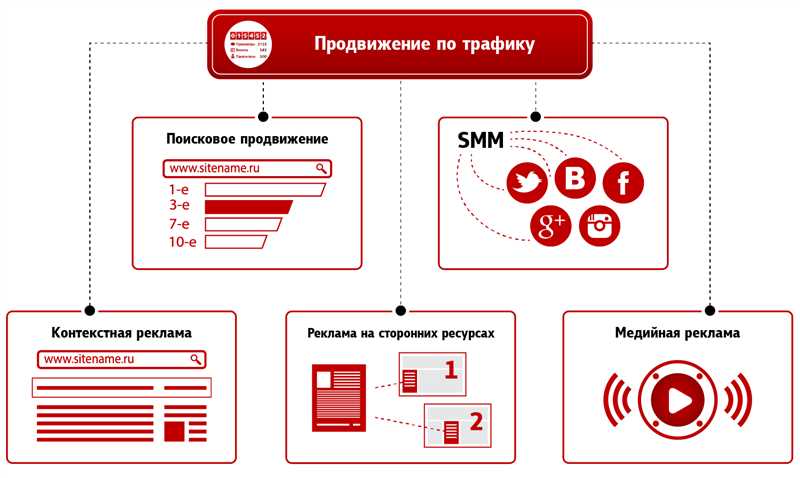 Преимущества ссылок