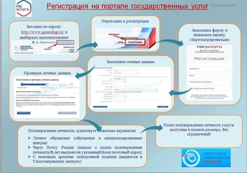 3. Контакты и запросы