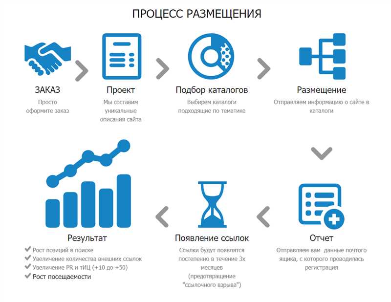 Раздел 3. Как правильно регистрироваться в каталогах для достижения максимальных результатов