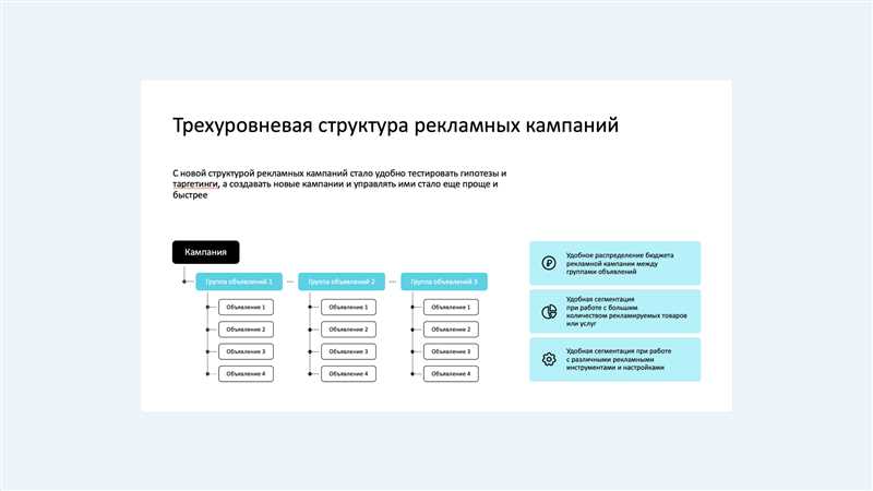 Растущая конкуренция и возрастающие цены на рекламу