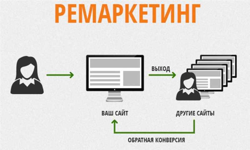 Ремаркетинг на Google Ads - как вернуть посетителей на сайт