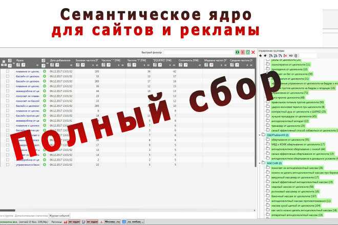 Сбор и группировка семантического ядра: как сэкономить от 10 000 рублей