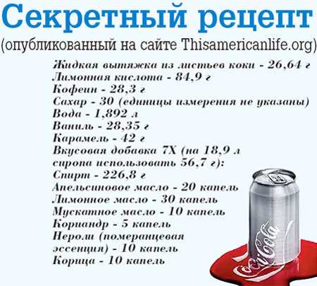 Раскрытие тайны: Секретный рецепт Coca-Cola больше не секрет