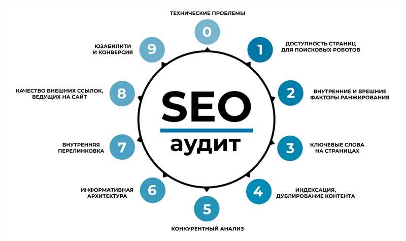 SEO-сопровождение сайта: кому это выгодно?