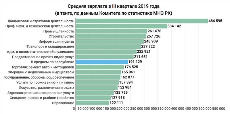 Сколько зарабатывают в PR - от зарплаты ассистента до специалиста экстра-класса