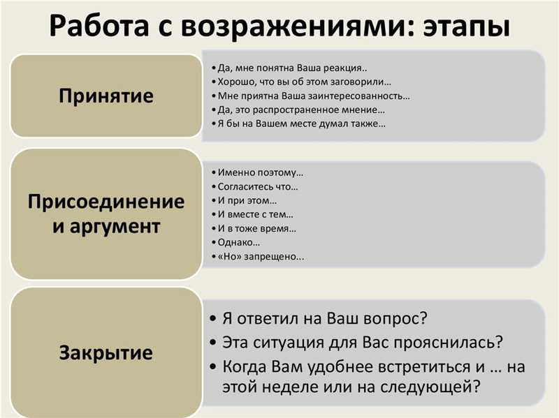 Способы эффективного снятия возражений в продающем тексте: итог