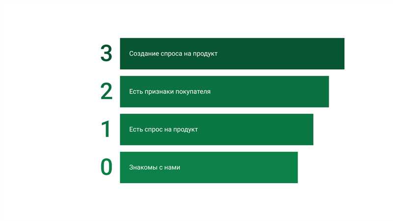 2. Распространение контента