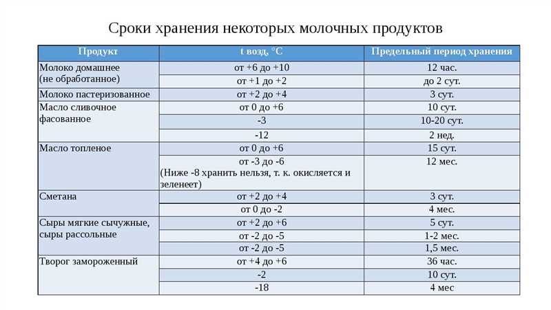 Срок хранения файлов cookie: какой нужно установить в GA4