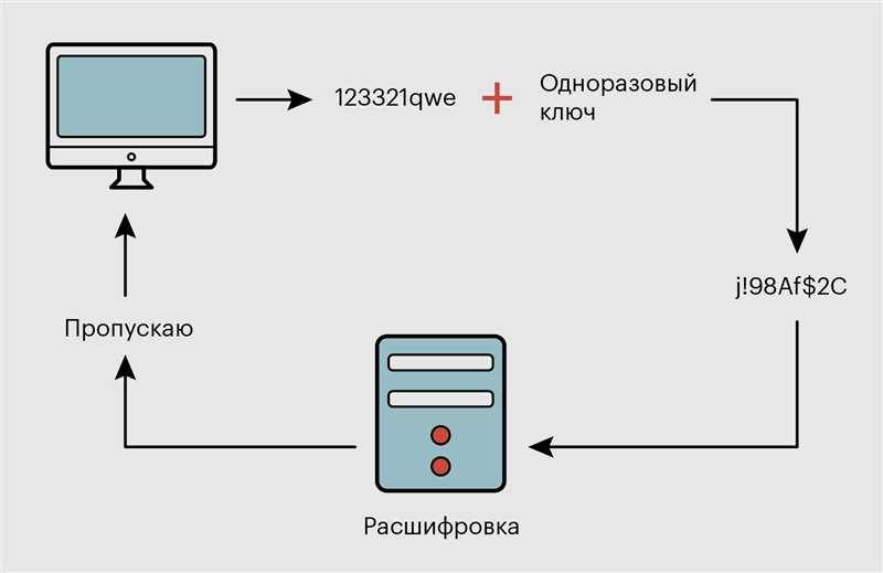 SSL-сертификат - обзор, установка и подключение на сайт