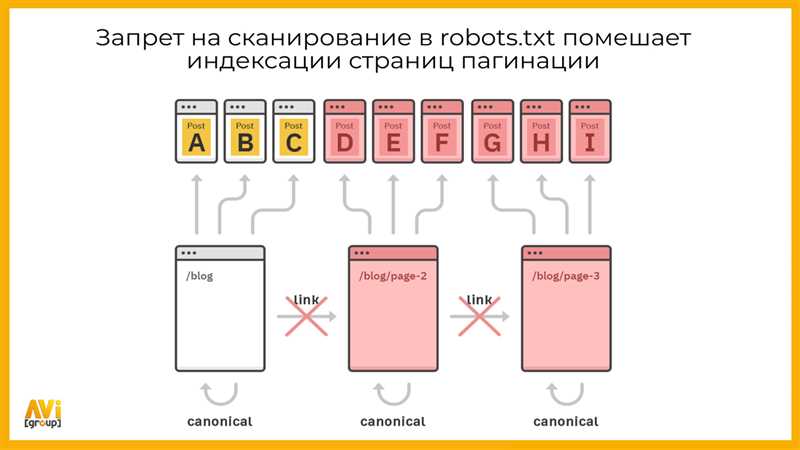 5. Оптимизируйте скорость загрузки страниц пагинации