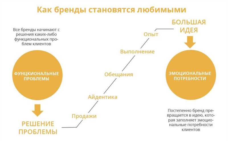 ТикТок и брендинг - стратегии для формирования узнаваемого образа