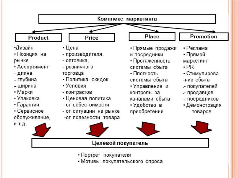 Роль гендерного маркетинга в современном мире