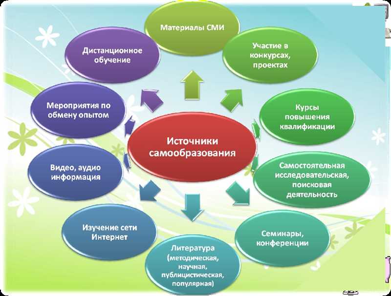 ТикТок и креатив в образовательном контенте: советы для учителей