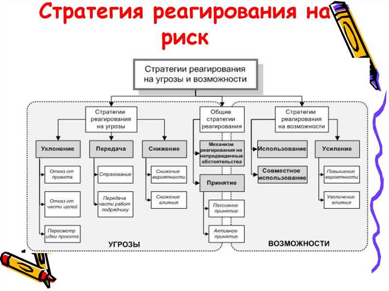 2. Естественные катастрофы