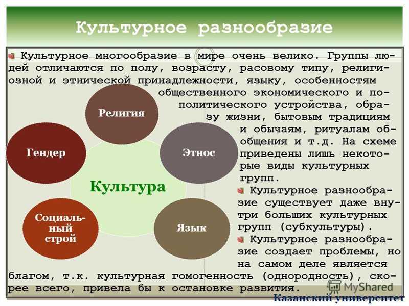 Базовые принципы создания уважительного контента