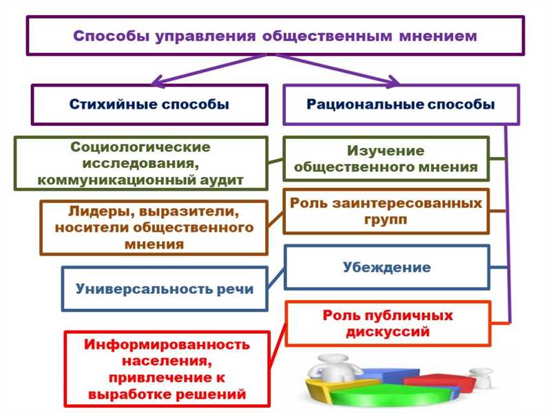 ТикТок и влияние на общественное мнение: роль видео в дискуссиях