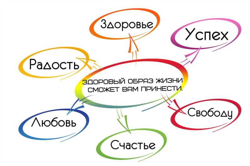 ТикТок и здоровый образ жизни: создание позитивного контента