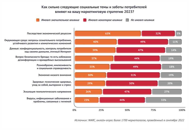 Преимущества использования видеомаркетинга: