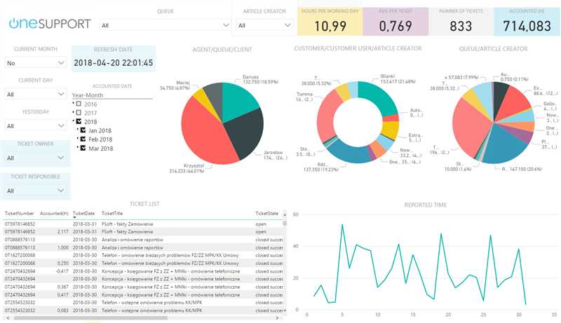 Примеры эффективного использования отчетов Power BI в управлении компанией: