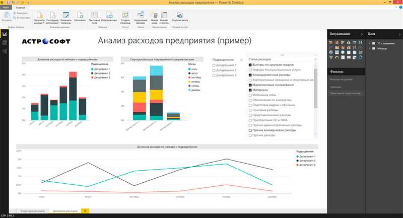 Управление компанией с помощью отчетов из Power BI