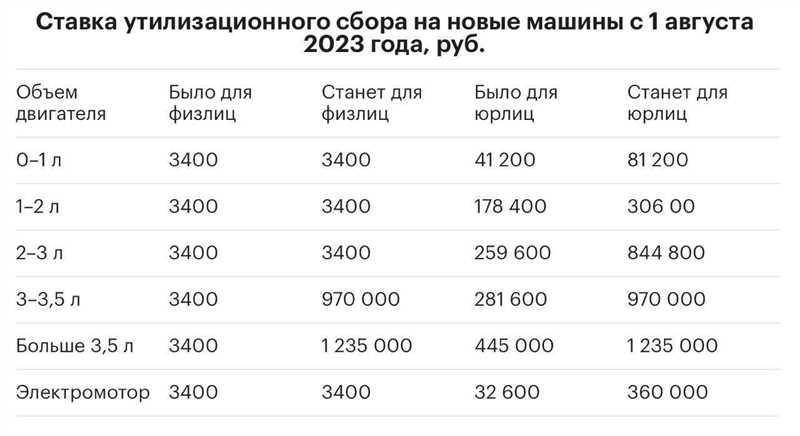 Примерный план действий вебмастера на Всемирный день шопинга: