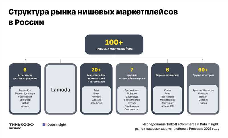 Топ-тренды товаров для продажи в ecommerce