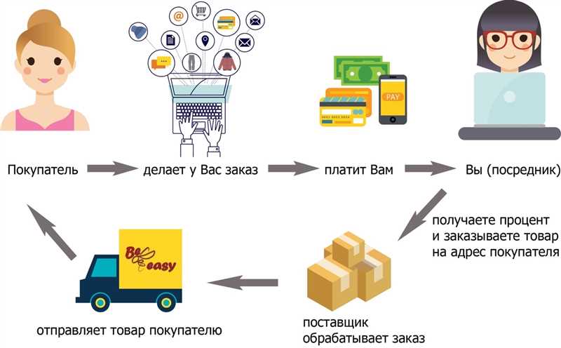 Причины и последствия отсутствия товара на складе