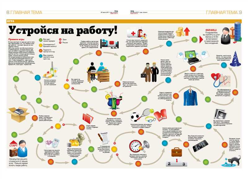 Значение таргетированного контента (Инфографика)